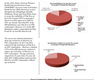 Illustration for article titled Why Are Native American Women Still Being Denied Access to Plan B?